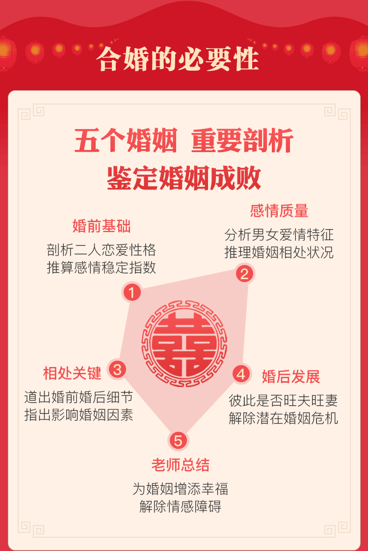 合婚配对